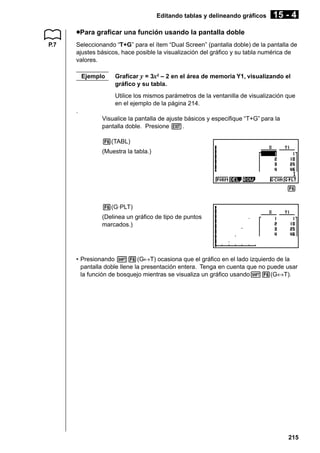 Editando tablas y delineando gráficos

15 - 4

uPara graficar una función usando la pantalla doble
P.7

Seleccionando “T+G” para el ítem “Dual Screen” (pantalla doble) de la pantalla de
ajustes básicos, hace posible la visualización del gráfico y su tabla numérica de
valores.
Ejemplo

Graficar y = 3x2 – 2 en el área de memoria Y1, visualizando el
gráfico y su tabla.
Utilice los mismos parámetros de la ventanilla de visualización que
en el ejemplo de la página 214.

.
Visualice la pantalla de ajuste básicos y especifique “T+G” para la
pantalla doble. Presione J.
6(TABL)
(Muestra la tabla.)

1 2 3 4 5 6
6(G·PLT)
(Delinea un gráfico de tipo de puntos
marcados.)

• Presionando !6(G↔T) ocasiona que el gráfico en el lado izquierdo de la
pantalla doble llene la presentación entera. Tenga en cuenta que no puede usar
la función de bosquejo mientras se visualiza un gráfico usando!6(G↔T).

215

 