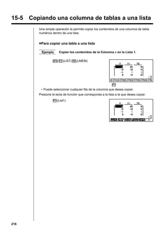 15-5 Copiando una columna de tablas a una lista
Una simple operación le permite copiar los contenidos de una columna de tabla
numérica dentro de una lista.

u Para copiar una tabla a una lista
Ejemplo

Copiar los contenidos de la Columna x en la Lista 1.

K1(LIST)2(LMEM)

1 2 3 4 5 6
• Puede seleccionar cualquier fila de la columna que desea copiar.
Presione la tecla de función que corresponda a la lista a la que desea copiar.
1(List1)

216

 