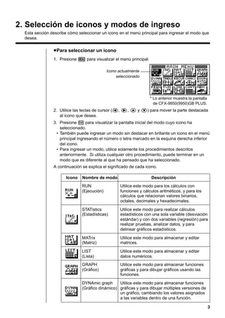 2. Selección de iconos y modos de ingreso
Esta sección describe cómo seleccionar un icono en el menú principal para ingresar el modo que
desea.

u Para seleccionar un icono
1. Presione m para visualizar el menú principal.
Icono actualmente
seleccionado

* Lo anterior muestra la pantalla
de CFX-9850(9950)GB PLUS.

2. Utilice las teclas de cursor (d, e, f y c) para mover la parte destacada
al icono que desea.
3. Presione w para visualizar la pantalla inicial del modo cuyo icono ha
seleccionado.
• También puede ingresar un modo sin destacar en brillante un icono en el menú
principal ingresando el número o letra marcado en la esquina derecha inferior
del icono.
• Para ingresar un modo, utilice solamente los procedimientos descritos
anteriormente. Si utiliza cualquier otro procedimiento, puede terminar en un
modo que es diferente al que ha pensado que ha seleccionado.
A continuación se explica el significado de cada icono.
Icono

Nombre de modo

Descripción

RUN
(Ejecución)

Utilice este modo para los cálculos con
funciones y cálculos aritméticos, y para los
cálculos que relacionan valores binarios,
octales, decimales y hexadecimales.

STATistics
(Estadísticas)

Utilice este modo para realizar cálculos
estadísticos con una sola variable (desviación
estándar) y con dos variables (regresión) para
realizar pruebas, analizar datos, y para
delinear gráficos estadísticos.

MATrix
(Matriz)

Utilice este modo para almacenar y editar
matrices.

LIST
(Lista)

Utilice este modo para almacenar y editar
datos numéricos.

GRAPH
(Gráfico)

Utilice este modo para almacenar funciones
gráficas y para dibujar gráficos usando las
funciones.

DYNAmic graph
Utilice este modo para almacenar funciones
(Gráfico dinámico) gráficas y para dibujar múltiples versiones de
un gráfico, cambiando los valores asignados
a las variables dentro de una función.
3

 