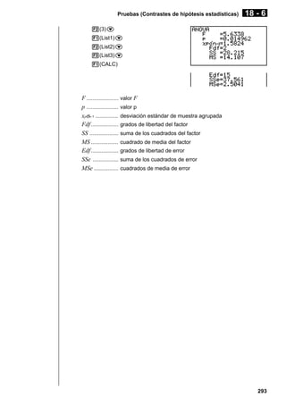 Pruebas (Contrastes de hipótesis estadísticas)

18 - 6

2(3)c
1(List1)c
2(List2)c
3(List3)c
1(CALC)

F ..................... valor F
p ..................... valor p
xpσn -1 ............... desviación estándar de muestra agrupada
Fdf .................. grados de libertad del factor
SS ................... suma de los cuadrados del factor
MS .................. cuadrado de media del factor
Edf .................. grados de libertad de error
SSe ................. suma de los cuadrados de error
MSe ................ cuadrados de media de error

293

 