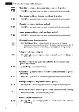 2

Selección de iconos y modos de ingreso

u Coord (presentación de coordenada de cursor de gráfico)
P.130

• {On}/{Off} ... {activación de presentación}/{desactivación de presentación}

u Grid (presentación de línea de cuadrícula de gráfico)
P.121

• {On}/{Off} ... {activación de presentación}/{desactivación de presentación}

u Axes (presentación de eje de gráfico)
P.121

• {On}/{Off} ... {activación de presentación}/{desactivación de presentación}

u Label (presentación de rótulo de eje de gráfico)
P.121

• {On}/{Off} ... {activación de presentación}/{desactivación de presentación}

u Display (formato de presentación)
P.14
P.15

• {Fix}/{Sci}/{Norm}/{Eng} ... {especificación de número fijo de lugares
decimales}/{especificación de número de dígitos significantes}/{cambio de
gama de presentación de formato exponencial}/{modo de ingeniería}

u Integration (cálculo integral)
P.60

• {Gaus}/{Simp} ...cálculo integral usando el {regla de Gauss-Kronrod}/{regla de
Simpson}

u Stat Wind (método de ajuste de ventanilla de visualización de
gráfico estadístico)
P.251

• {Auto}/{Man} ... {automático}/{manual}

u Graph Func (presentación de función durante delineado de gráfico
y trazado)
P.187

• {On}/{Off} ... {activación de presentación}/{desactivación de presentación}

u Background (fondo de presentación de gráfico)
P.140

• {None}/{PICT} ... {sin fondo}/{especificación de imagen de fondo de gráfico}

u Plot/Line (ajuste de color de gráfico lineal y marcación de puntos)
CFX

• {Blue}/{Orng}/{Grn} ... {azul}/{anaranjado}/{verde}

u Resid List (cálculo residual)
P.267

6

• {None}/{LIST} ... {sin cálculo}/{especificación de lista para los datos restantes
calculados}

 