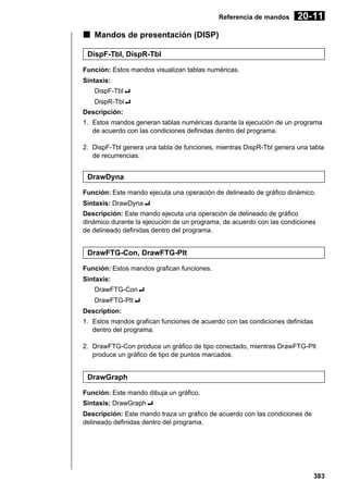 Referencia de mandos

20- 11

k Mandos de presentación (DISP)
DispF-Tbl, DispR-Tbl
Función: Estos mandos visualizan tablas numéricas.
Sintaxis:
DispF-Tbl_
DispR-Tbl_
Descripción:
1. Estos mandos generan tablas numéricas durante la ejecución de un programa
de acuerdo con las condiciones definidas dentro del programa.
2. DispF-Tbl genera una tabla de funciones, mientras DispR-Tbl genera una tabla
de recurrencias.

DrawDyna
Función: Este mando ejecuta una operación de delineado de gráfico dinámico.
Sintaxis: DrawDyna_
Descripción: Este mando ejecuta una operación de delineado de gráfico
dinámico durante la ejecución de un programa, de acuerdo con las condiciones
de delineado definidas dentro del programa.

DrawFTG-Con, DrawFTG-Plt
Función: Estos mandos grafican funciones.
Sintaxis:
DrawFTG-Con_
DrawFTG-Plt_
Description:
1. Estos mandos grafican funciones de acuerdo con las condiciones definidas
dentro del programa.
2. DrawFTG-Con produce un gráfico de tipo conectado, mientras DrawFTG-Plt
produce un gráfico de tipo de puntos marcados.

DrawGraph
Función: Este mando dibuja un gráfico.
Sintaxis: DrawGraph_
Descripción: Este mando traza un gráfico de acuerdo con las condiciones de
delineado definidas dentro del programa.

383

 