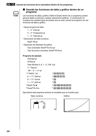 20- 13

Usando las funciones de la calculadora dentro de los programas

k Usando las funciones de tabla y gráfico dentro de un
programa
P.206

Las funciones de tabla y gráfico (Table & Graph) dentro de un programa pueden
generar tablas numéricas y realizar operaciones gráficas. A continuación se
muestran los variados tipos de sintaxis que se usan cuando se programa con las
funciones de tabla y gráfico.
• Ajuste de gama de tabla
1 → F Inicio_
5 → F Finalización_
1 → F Intervalo_
• Generación de tabla numérica
DispF-Tbl_
• Operación de delineado de gráfico
Tipo conectado: DrawFTG-Con_
Tipo de puntos marcados: DrawFTG-Plt_
Programa de ejemplo
ClrGraph_
ClrText_
View Window 0, 6, 1, –2, 106, 2_
Y = Type_
”3X2 – 2” → Y1_
1

4611

2

J611

6 → 3 F End_

3

2

1 → 4 F pitch_
6

1

0→

5

T SelOn 1_

4

3

DispF-Tbl^

5

!W6241

DrawFTG-Con

6

!W6242

2

F Start_

Ejecutando este programa produce el resultado que se muestra aquí.
Tabla numérica

392

Gráfico

 