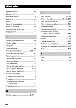 Glosario
Serie Fibonacci ...................................... 220
Símbolo ‘‘t’’ ............................................ 21

V

Sistema numérico .................................... 76

Valor absoluto .................................... 69, 96

Subrutina ............................................... 378

Valor de derivada ....................... 5, 129, 209

Suma ..................................................... 241

Valor máximo en una lista ...................... 239

Suma de los cuadrados ......................... 259

Valor mínimo en una lista ..................... 239

Suma de los datos ................................. 259

Valores estimados ................................. 272

Superación de capacidad ........................ 19

Valores hexadecimales ............................ 10

Superposición ........................................ 131

Valores máximos locales y
valores mínimos locales .................. 146

T

Valores sexagesimales ............................ 10
Variable .............................................. 22, 38

Tabla numérica diferencial ..................... 209

Variable normalizada ............................. 273

Tabla y gráfico ....................................... 205

Ventanilla de visualización ..................... 113

Tangente ................................................ 155

Ventanilla de visualización automática .. 135

Tasa de interés ...................................... 334

Vértice ................................................... 197

Tasa de interés efectiva ................. 336, 345
Tasa de porcentaje anual ...................... 345

X

Tercer cuartil .......................................... 260
Término de constante ............................ 261
Texto explicativo .................................... 164
Tipo conectado ...................................... 128
Tipo de delineado gráfico .................. 5, 128
Tipo de gráfico dinámico .................... 7, 186
Tipo de puntos marcados ...................... 128
Transposición de fila ................................ 83
Transposición de matrices ....................... 94
Trazado .................................................. 128
Trazando líneas verticales y
horizontales ..................................... 163
Trazando una línea ................................ 160

U
Unidad angular ............................. 5, 14, 44

448

Xnor ......................................................... 78
Xor ........................................................... 78

 