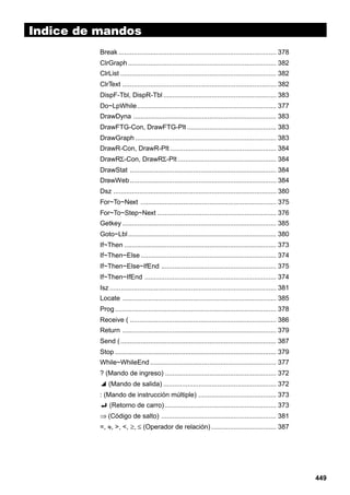 Indice de mandos
Break ..................................................................................... 378
ClrGraph ................................................................................ 382
ClrList .................................................................................... 382
ClrText ................................................................................... 382
DispF-Tbl, DispR-Tbl ............................................................. 383
Do~LpWhile........................................................................... 377
DrawDyna ............................................................................. 383
DrawFTG-Con, DrawFTG-Plt ................................................ 383
DrawGraph ............................................................................ 383
DrawR-Con, DrawR-Plt ......................................................... 384
DrawRΣ-Con, DrawRΣ-Plt ..................................................... 384
DrawStat ............................................................................... 384
DrawWeb ............................................................................... 384
Dsz ........................................................................................ 380
For~To~Next ......................................................................... 375
For~To~Step~Next ................................................................ 376
Getkey ................................................................................... 385
Goto~Lbl................................................................................ 380
If~Then .................................................................................. 373
If~Then~Else ......................................................................... 374
If~Then~Else~IfEnd .............................................................. 375
If~Then~IfEnd ....................................................................... 374
Isz .......................................................................................... 381
Locate ................................................................................... 385
Prog ....................................................................................... 378
Receive ( ............................................................................... 386
Return ................................................................................... 379
Send ( .................................................................................... 387
Stop ....................................................................................... 379
While~WhileEnd .................................................................... 377
? (Mando de ingreso) ............................................................ 372
^ (Mando de salida) ............................................................. 372
: (Mando de instrucción múltiple) .......................................... 373
_ (Retorno de carro) ............................................................ 373
⇒ (Código de salto) .............................................................. 381
=, G, >, <, ≥, ≤ (Operador de relación) ................................... 387

449

 