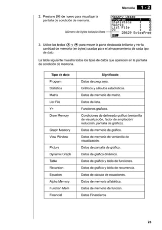 Memoria

1-2

2. Presione w de nuevo para visualizar la
pantalla de condición de memoria.

Número de bytes todavía libres

3. Utilice las teclas f y c para mover la parte destacada brillante y ver la
cantidad de memoria (en bytes) usadas para el almacenamiento de cada tipo
de dato.
La tabla siguiente muestra todos los tipos de datos que aparecen en la pantalla
de condición de memoria.

Tipo de dato

Significado

Program

Datos de programa.

Statistics

Gráficos y cálculos estadísticos.

Matrix

Datos de memoria de matriz.

List File

Datos de lista.

Y=

Funciones gráficas.

Draw Memory

Condiciones de delineado gráfico (ventanilla
de visualización, factor de ampliación/
reducción, pantalla de gráfico).

Graph Memory

Datos de memoria de gráfico.

View Window

Datos de memoria de ventanilla de
visualización.

Picture

Datos de pantalla de gráfico.

Dynamic Graph

Datos de gráfico dinámico.

Table

Datos de gráfico y tabla de funciones.

Recursion

Datos de gráfico y tabla de recurrencia.

Equation

Datos de cálculo de ecuaciones.

Alpha Memory

Datos de memoria alfabética.

Function Mem

Datos de memoria de función.

Financial

Datos Financieros

25

 