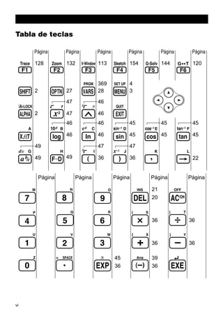 Tabla de teclas
Página

Página

Página

Página

Página

Página

128

132

113

154

144

120

2

27

369
28

4
3

47

46

47

46

46

46

45

45

45

46

46

45

45

45

47

47

36

36

2

49
49

Página

49

Página

Página

22

Página

Página

21
20

36

36
45
36

vi

36

36

39
36

 