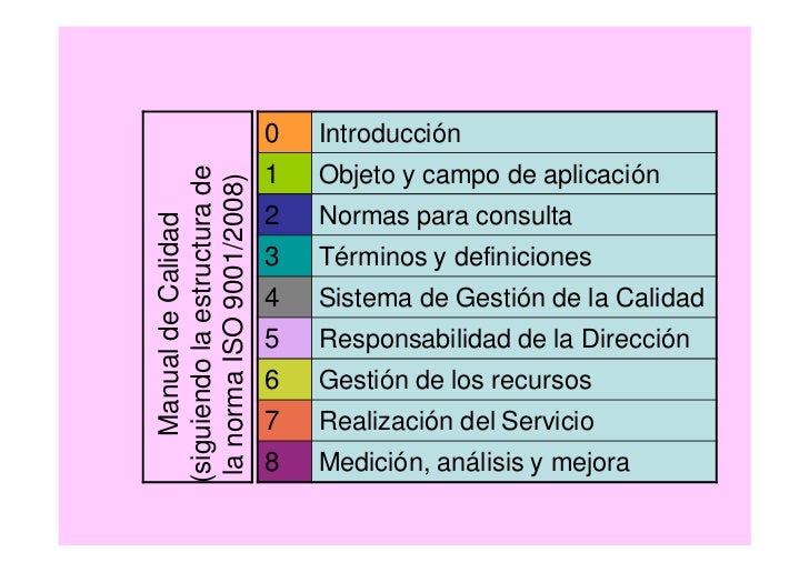 Cómo elaborar un Manual de Calidad