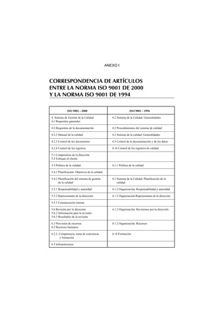 ANEXO I



CORRESPONDENCIA DE ARTÍCULOS
ENTRE LA NORMA ISO 9001 DE 2000
Y LA NORMA ISO 9001 DE 1994

              ISO 9001 - 2000                                    ISO 9001 - 1994

4. Sistema de Gestión de la Calidad               4.2 Sistema de la Calidad. Generalidades
4.1 Requisitos generales

4.2 Requisitos de la documentación                4.2 Procedimientos del sistema de calidad

4.2.2 Manual de la calidad                        4.2 Sistema de la calidad. Generalidades

4.2.3 Control de los documentos                   4.5 Control de la documentación y de los datos

4.2.4 Control de los registros                    4.16 Control de los registros de calidad

5.1 Compromiso de la dirección
5.2 Enfoque al cliente

5.3 Política de la calidad                        4.1.1 Política de la calidad

5.4.1 Planificación. Objetivos de la calidad

5.4.2 Planificación del sistema de gestión        4.2 Sistema de la Calidad. Planificación de la
      de la calidad                                   calidad

5.5.1 Responsabilidad y autoridad                 4.1.2 Organización. Responsabilidad y autoridad

5.5.2 Representante de la dirección               4.1.2 Organización.Representante de la dirección

5.5.3 Comunicación interna

5.6 Revisión por la dirección                     4.1.2 Organización. Revisiones por la dirección
5.6.2 Información para la revisión
5.6.3 Resultados de la revisión

6.1 Provisión de recursos                         4.1.2 Organización. Recursos
6.2 Recursos humanos

6.2.2. Competencia, toma de conciencia            4.18 Formación
       y formación

6.3 Infraestructura
 
