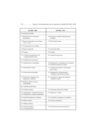136                     Manual y Procedimientos de un sistema de calidad ISO 9001-2000



              ISO 9001 - 2000                               ISO 9001 - 1994

6.4 Ambiente de trabajo

7.1 Planificación de la realización           4.2 Sistema de la calidad. Planificación de
    del producto                                  la calidad

7.2 Procesos relacionados con el cliente      4.3 Revisión del contrato
    (7.2.1 y 7.2.2)

7.2.3 Comunicación con el cliente

7.3 Diseño y desarrollo                       4.4 Control del diseño

7.4 Compras                                   4.6 Compras

7.5.1 Control de la producción y de           4.9 Control de los procesos
      la prestación del servicio

7.5.2 Validación de los procesos

7.5.3 Identificación y trazabilidad           4.8 Identificación y trazabilidad de los productos
                                              4.12 Estado de inspección y ensayo

7.5.4 Propiedad del cliente                   4.7 Control de los productos suministrados
                                                  por el cliente

7.5.5 Preservación del producto               4.15 Manipulación, Almacenamiento,
                                                   Embalaje, Conservación y Entrega

7.6 Control de los dispositivos de            4.11 Control de los equipos de inspección,
    seguimiento y medición                         medición y ensayo

8.1 Medición, análisis y mejora.
    Generalidades

8.2.1 Satisfacción del cliente

8.2.2 Auditoría interna                       4.17 Auditorías internas de la calidad

8.2.3 Seguimiento y medición de procesos      4.10 Inspección y ensayo
8.2.4 Seguimiento y medición del producto

8.3 Control del producto no conforme          4.13 Control de los productos no conformes

8.4 Análisis de datos                         4.20 Técnicas estadísticas

8.5.1 Mejora continua

8.5.2 Acción correctiva                       4.14 Acciones correctoras y preventivas
8.5.3 Acción preventiva
 