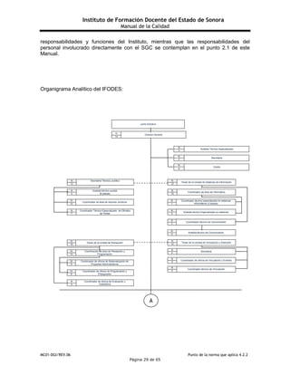 Instituto de Formación Docente del Estado de Sonora
Manual de la Calidad
MC01-DGI/REV.06 Punto de la norma que aplica 4.2.2
Página 29 de 65
responsabilidades y funciones del Instituto, mientras que las responsabilidades del
personal involucrado directamente con el SGC se contemplan en el punto 2.1 de este
Manual.
Organigrama Analítico del IFODES:
N Secretario Técnico Jurídico
12
N Analista técnico auxiliar
(2 plazas)4
N
Coordinador de área de Asuntos Jurídicos
10
N Coordinador Técnico Especializado de Oficialía
de Partes7
N
Titular de la Unidad de Planeación
12
N Coordinación de área de Planeación y
Programación10
N Coordinador de oficina de Sistematización de
Proyectos Administrativos9
N Coordinador de oficina de Programación y
Presupuesto9
N Coordinador de oficina de Evaluación y
Estadística9
N
Analista Técnico Especializado
3
N
Secretaria
2
N
Chofer
4
Junta Directiva
N
Director General
14
A
N
Titular de la Unidad de Sistemas de Información
12
N
Coordinador de área de Informática
10
N Coordinador técnico especializado en sistemas
Informáticos (3 plazas)7
N
Analista técnico Especializado en sistemas
5
N
Coordinador técnico de Comunicación
3
N
Analista técnico de Comunicación
3
N
Titular de la Unidad de Vinculación y Extensión
12
N
Secretaria
4
N
Coordinador de oficina de Vinculación y Eventos
9
N
Coordinador técnico de Vinculación
6
 