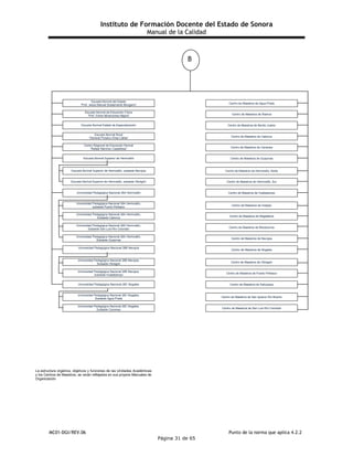 Instituto de Formación Docente del Estado de Sonora
Manual de la Calidad
MC01-DGI/REV.06 Punto de la norma que aplica 4.2.2
Página 31 de 65
B
Escuela Normal del Estado
“Prof. Jesús Manuel Bustamante Mungarro”
Escuela Normal de Educación Física
“Prof. Emilio Miramontes Nájera”
Escuela Normal Estatal de Especialización
Escuela Normal Rural
“General Plutarco Elías Calles”
Centro Regional de Educación Normal
“Rafael Ramírez Castañeda”
Escuela Normal Superior de Hermosillo
Escuela Normal Superior de Hermosillo, subsede Navojoa
Escuela Normal Superior de Hermosillo, subsede Obregón
Universidad Pedagógica Nacional 26A Hermosillo
Universidad Pedagógica Nacional 26A Hermosillo,
subsede Puerto Peñasco
Universidad Pedagógica Nacional 26A Hermosillo,
Subsede Caborca
Universidad Pedagógica Nacional 26A Hermosillo,
Subsede San Luis Río Colorado
Universidad Pedagógica Nacional 26A Hermosillo,
Subsede Guaymas
Universidad Pedagógica Nacional 26B Navojoa
Universidad Pedagógica Nacional 26B Navojoa,
Subsede Obregón
Universidad Pedagógica Nacional 26B Navojoa,
Subsede Huatabampo
Universidad Pedagógica Nacional 26C Nogales
Universidad Pedagógica Nacional 26C Nogales,
Subsede Agua Prieta
Universidad Pedagógica Nacional 26C Nogales,
Subsede Cananea
Centro de Maestros de Agua Prieta
Centro de Maestros de Álamos
Centro de Maestros de Benito Juárez
Centro de Maestros de Caborca
Centro de Maestros de Cananea
Centro de Maestros de Guaymas
Centro de Maestros de Hermosillo, Norte
Centro de Maestros de Hermosillo, Sur
Centro de Maestros de Huatabampo
Centro de Maestros de Huépac
Centro de Maestros de Magdalena
Centro de Maestros de Moctezuma
Centro de Maestros de Navojoa
Centro de Maestros de Nogales
Centro de Maestros de Obregón
Centro de Maestros de Puerto Peñasco
Centro de Maestros de Sahuaripa
Centro de Maestros de San Ignacio Río Muerto
Centro de Maestros de San Luis Río Colorado
La estructura orgánica, objetivos y funciones de las Unidades Académicas
y los Centros de Maestros, se verán reflejados en sus propios Manuales de
Organización
 