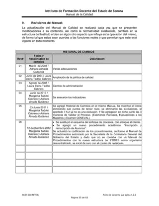 Instituto de Formación Docente del Estado de Sonora
Manual de la Calidad
MC01-DGI/REV.06 Punto de la norma que aplica 4.2.2
Página 55 de 65
9. Revisiones del Manual:
La actualización del Manual de Calidad se realizará cada vez que se presenten
modificaciones a su contenido, así como la normatividad establecida, cambios en la
estructura del Instituto o bien en algún otro aspecto que influya en la operación del mismo,
de forma tal que estas sean acordes a las funciones reales y que permitan que este esté
vigente en todo momento.
HISTORIAL DE CAMBIOS
Rev#
Fecha y
Responsable de
cambios
Descripción
01 Marzo de 2003 /
Adriana Almada
Gutiérrez
Varias adecuaciones
02 Junio de 2004 / Laura
elena Taddei Cabrero
Ampliación de la política de calidad
03 Agosto de 2008 /
Laura Elena Taddei
Cabrero
Cambio de administración
04 Junio de 2010 /
Margarita Taddei
Cabrero y Adriana
almada Gutiérrez
Se anexaron los indicadores
05
03-Junio-2011 /
Margarita Taddei
Cabrero y Adriana
Almada Gutiérrez
Se agregó Historial de Cambios en el mismo Manual, Se modificó el Índice
eliminando sub puntos de tercer nivel, se eliminaron las exclusiones, el
apartado 7.5.2 ya no es una exclusión. Y Se agregaron en dicho punto las 3
maneras de Validar el Proceso. (Exámenes Parciales, Evaluaciones a los
Maestros y Examen CENEVAL).
06
12-Septiembre-2012
Margarita Taddei
Cabrero y Adriana
Almada Gutiérrez
 Se sustituyó el esquema del enfoque de procesos, con enfoque al cliente.
 Se agregó un nuevo procedimiento académico: “Inscripción y
reinscripción de Alumnos”.
Se actualizó la codificación de los procedimientos, conforme al Manual de
Procedimientos autorizado por la Secretaría de la Contraloría General del
Gobierno del Estado y dado que no se contaba con un Manual de
Procedimientos con la nueva estructura de IFODES como organismo
descentralizado, se inició de cero con el conteo de revisiones.
 