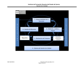Instituto de Formación Docente del Estado de Sonora
Manual de la Calidad
MC01-DGI/REV.06 Punto de la norma que aplica 4.2.2
Página 58 de 65
 