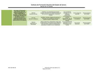 Instituto de Formación Docente del Estado de Sonora
Manual de la Calidad
MC01-DGI/REV.06 Punto de la norma que aplica 4.2.2
Página 64 de 65
más bajos de desempeño.
Para alcanzar estos seis
objetivos estratégicos y la
Visión IFODES 2020, el
programa considera políticas
y estrategias alineadas con
las mismas y con los
programas prioritarios que
serán desarrollados para la
implementación del programa.
P06-DGI
Auditorías internas.
Establecer una metodología para planear,
ejecutar y documentar las Auditorías Internas del
SGC de las UA y de la Admon. Central del
IFODES.
No. de auditorías
realizadas / No. de
auditorías
programadas
Informe integral de
auditorías
Dirección General
del IFODES
P07-DGI
Servicio no conforme.
Identificar, controlar y disponer los servicios no
conformes con la finalidad de minimizar el
impacto al cliente y mejorar el SGC.
No. de servicio no
conforme
documentado / No. de
servicio no conforme
atendido
Minuta de servicio
no conforme
Dirección General
del IFODES
P08-DGI
Elaboración de
documentos.
Definir la estructura y lineamientos a seguir para
la elaboración de documentos del que integran el
SGC del FODES, a efecto de estandarizar su
presentación y facilitar su uso y comprensión.
No. de procedimientos
elaborados / No. de
Procedimientos del
Instituto
Documentos
elaborados
Dirección General
del IFODES
 