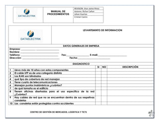 MANUAL DE 
PROCEDIMIENTOS 
REVISION: Jhon Jaime Pérez 
Autores: Richar Cañon 
Johan Huertas 
Cristian Castro 
CENTRO DE GESTIÓN DE MERCADOS, LOGÍSTICA Y TIC'S 
LEVANTEMINTO DE INFORMACION 
DATOS GENERALES DE EMPRESA 
Empresa: ____________ ___________________ 
Nombre: ________________________________ 
Teléfono: _______________________________ Fax:___________________ E-mail:________________________ 
Dirección: _______________________________ Fecha:___________________________ 
DIAGNOSTICO 
SI 
NO 
DESCRIPCIÓN 
1 
Lleva más de 10 años con estos componentes 
2 
El cable UTP es de una categoría distinta 
3 
Los RJ45 son blindados 
4 
qué tipo de cobertura de red manejan 
5 
Tiene cuarto de telecomunicaciones 
6 
Manejan puntos inalámbricos ¿cuántos? 
7 
de qué tamaño es el edificio 
8 
Tienen oficinas diseñadas para el uso específico de la red ¿Cuántos? 
9 
Hay cables de red que no se encuentran dentro de sus respetivas canaletas 
10 
Las canaletas están protegidas contra accidentes 
 