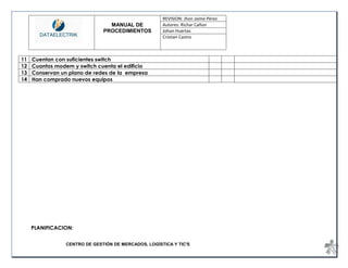 MANUAL DE 
PROCEDIMIENTOS 
REVISION: Jhon Jaime Pérez 
Autores: Richar Cañon 
Johan Huertas 
Cristian Castro 
CENTRO DE GESTIÓN DE MERCADOS, LOGÍSTICA Y TIC'S 
11 
Cuentan con suficientes switch 
12 
Cuantos modem y switch cuenta el edificio 
13 
Conservan un plano de redes de la empresa 
14 
Han comprado nuevos equipos 
PLANIFICACION:  