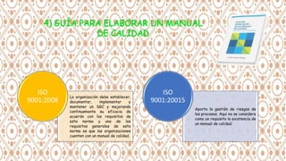 La organización debe establecer,
documentar, implementar y
mantener un SGC y mejorando
continuamente su eficacia de
acuerdo con los requisitos de
esta norma y uno de los
requisitos generales de esta
norma es que las organizaciones
cuenten con un manual de calidad.
ISO
9001:2008
Aporta la gestión de riesgos de
los procesos. Aqui no se considera
como un requisito la existencia de
un manual de calidad.
ISO
9001:20015
 