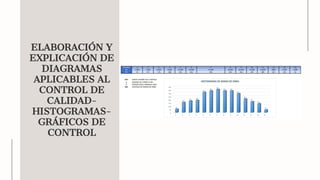 ELABORACIÓN Y
EXPLICACIÓN DE
DIAGRAMAS
APLICABLES AL
CONTROL DE
CALIDAD-
HISTOGRAMAS-
GRÁFICOS DE
CONTROL
 