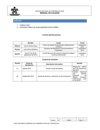 SERVICIO NACIONAL DE APRENDIZAJE SENA
                                     MANUAL DE CALIDAD



ANEXOS

   1. Cadena Valor
   2. Autoridad y Matriz de responsabilidad frente al SIMCI



                                        Control del Documento



                 Nombre                                        Cargo                              Fecha
                                         Grupo de Gestión Presupuestal y Mejoramiento           septiembre
Elaboró     Oscar Andrés Rojas
                                                           Continuo                                2010
                                          Directora de Planeación y Direccionamiento            septiembre
 Revisó    Juana Pérez Martinez
                                                          Corporativo                              2010

 Aprobó      Acta 01 del 29 de          Comité Nacional del sistema Integrado de Mejora         septiembre
            septiembre del 2010                     Continua Institucional                         2010


                                        Control de Cambios

Versión        Fecha de                                                                      Aprobó
                                              Descripción del cambio
              Aprobación
                                                                                       Resolución 02613
   01     Agosto 2010                        Versión Inicial del sistema               del 9 de septiembre
                                                                                       del 2010
                                                                                       Comité      Nacional
                                                                                       del           sistema
                                                                                       Integrado          de
   02     Septiembre 2010         Ajuste del alcance y aclaración en las exclusiones
                                                                                       Mejora      Continua
                                                                                       Institucional, acta
                                                                                       01 de 2010




                                                     Versión     2            MQ-01              Pág. 17

ESTE DOCUMENTO IMPRESO SE CONSIDERA COPIA NO CONTROLADA
 