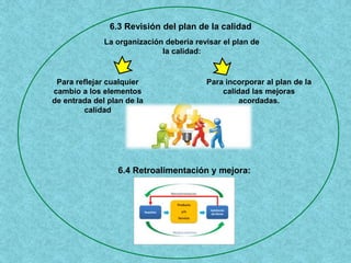 Manual de calidad y plan de calidad | PPTX