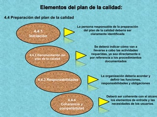 Manual de calidad y plan de calidad | PPTX