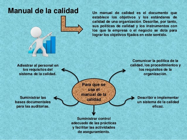 Manual de calidad y plan de calidad