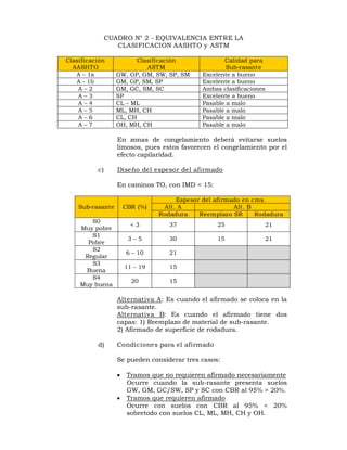 CUADRO N° 2 - EQUIVALENCIA ENTRE LA 
CLASIFICACION AASHTO y ASTM 
Clasificación 
AASHTO 
Clasificación 
ASTM 
Calidad para 
Sub-rasante 
A – 1a GW, GP, GM, SW, SP, SM Excelente a bueno 
A - 1b GM, GP, SM, SP Excelente a bueno 
A – 2 GM, GC, SM, SC Ambas clasificaciones 
A – 3 SP Excelente a bueno 
A – 4 CL – ML Pasable a malo 
A – 5 ML, MH, CH Pasable a malo 
A – 6 CL, CH Pasable a malo 
A – 7 OH, MH, CH Pasable a malo 
En zonas de congelamiento deberá evitarse suelos 
limosos, pues estos favorecen el congelamiento por el 
efecto capilaridad. 
c) Diseño del espesor del afirmado 
En caminos TO, con IMD < 15: 
Sub-rasante CBR (%) 
Espesor del afirmado en cms. 
Alt. A Alt. B 
Rodadura Reemplazo SR Rodadura 
S0 
Muy pobre < 3 37 25 21 
S1 
Pobre 3 – 5 30 15 21 
S2 
Regular 6 – 10 21 
S3 
Buena 11 – 19 15 
S4 
Muy buena 20 15 
Alternativa A: Es cuando el afirmado se coloca en la 
sub-rasante. 
Alternativa B: Es cuando el afirmado tiene dos 
capas: 1) Reemplazo de material de sub-rasante. 
2) Afirmado de superficie de rodadura. 
d) Condiciones para el afirmado 
Se pueden considerar tres casos: 
 Tramos que no requieren afirmado necesariamente 
Ocurre cuando la sub-rasante presenta suelos 
GW, GM, GC/SW, SP y SC con CBR al 95% > 20%. 
 Tramos que requieren afirmado 
Ocurre con suelos con CBR al 95% < 20% 
sobretodo con suelos CL, ML, MH, CH y OH. 
 