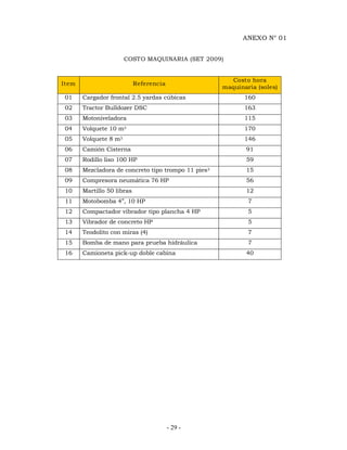 - 29 - 
ANEXO N° 01 
COSTO MAQUINARIA (SET 2009) 
Item Referencia Costo hora 
maquinaria (soles) 
01 Cargador frontal 2.5 yardas cúbicas 160 
02 Tractor Bulldozer DSC 163 
03 Motoniveladora 115 
04 Volquete 10 m3 170 
05 Volquete 8 m3 146 
06 Camión Cisterna 91 
07 Rodillo liso 100 HP 59 
08 Mezcladora de concreto tipo trompo 11 pies3 15 
09 Compresora neumática 76 HP 56 
10 Martillo 50 libras 12 
11 Motobomba 4”, 10 HP 7 
12 Compactador vibrador tipo plancha 4 HP 5 
13 Vibrador de concreto HP 5 
14 Teodolito con miras (4) 7 
15 Bomba de mano para prueba hidráulica 7 
16 Camioneta pick-up doble cabina 40 
 