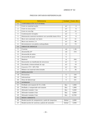 - 30 - 
ANEXO N° 02 
PRECIOS UNITARIOS REFERENCIALES 
Item Referencia Unidad Costo (S/.) 
A CONFORMACIÓN PLATAFORMA 
1 Corte en material suelto m3 3 
2 Corte en roca suelta m3 6 
3 Corte en roca fija m3 12 
4 Conformación terraplen m3 5 
5 Eliminación material excedente con carretilla hasta 30 m. m3 6 
6 Muro seco asentado con barro m3 41 
7 Muro con mortero 1:4 m3 68 
8 Revestimiento con piedra emboquillada m3 73 
B OBRAS DE DRENAJE 
9 Cunetas ml 1.26 
10 Alcantarilla 24” ml 316 
11 Alcantarilla de alivio U 
12 Alcantarilla de paso U 
13 Badenes m 446 
14 Excavación no clasificada de estructura m3 12 
15 Encofrado y desencofrado de caja m3 19 
16 Concreto 175 + 30% P.M. m3 176 
17 Relleno con material seleccionado U 36 
C SEÑALIZACIÓN 
18 Preventivas U 144 
19 Informativas U 290 
20 Hitos de kilometraje U 181 
D AFIRMADO 
21 Perfilado sub-rasante (0.15 x 3.60) Km. 1,000 
22 Perfilado y compactado sub-rasante Km. 1,880 
23 Afirmado traslado 1 km Km. 5,200 
24 Afirmado traslado 2 km Km. 6,000 
25 Afirmado traslado 5 km Km. 12,700 
E MEDIO AMBIENTE 
26 Readecuación de campamento y patio de maquinas Global 2,000 
27 Readecuación de canteras y planta de zarandeo Global 3,000 
 