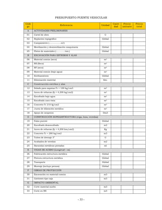 PRESUPUESTO PUENTE VEHICULAR 
Códi 
go Referencia Unidad Canti 
dad 
- 33 - 
Precio 
unitario 
Precio 
total 
A ACTIVIDADES PRELIMINARES 
01 Cartel de obra U 
02 Replanteo topográfico Global 
03 Campamento (……………..m2) 
04 Movilización y desmovilización maquinaria Global 
05 Fletes de materiales (………….ton.) Global 
B EXCAVACIÓN PARA ESTRIBOS Y ALAS 
06 Material común (seco) m3 
07 RS (Seco) m3 
08 RF (seco) m3 
09 Material común (bajo agua) m3 
10 Entibamieinto Global 
11 Eliminación material Km. 
C Construcción estribos y alas 
12 Solado para zapatas f’c = 100 kg/cm3 m3 
13 Acero de refuerzo (fy = 4,200 kg/cm2) m3 
14 Encofrado bajo agua m3 
15 Encofrado cara vista m3 
16 Concreto f’c 210 fg/cm2 m3 
17 Junta de dilatación metálica m3 
18 Apoyo de neopreno Dm3 
D CONSTRUCCIÓN SUPRAESTRUCTURA (viga, loza, veredas) 
19 Falso puente Global 
20 Encofrado desencofrado m2 
21 Acero de refuerzo (fy = 4,200 km/cm2) Kg 
22 Concreto f’c = 280 kg/cm2 m3 
23 Tubos de drenaje 3” U 
24 Acabados de veredas m2 
25 Barandas metálicas pintadas ml 
E VIGAS DE ACERO (Longitud – m) 
26 Fabricación estructura metálica Global 
27 Pintura estructura metálica Global 
28 Transporte Global 
29 Montaje (incluye pernos) Global 
F OBRAS DE PROTECCIÓN 
30 Excavación en material común m3 
31 Gaviones tipo caja m3 
G IMPACTO AMBIENTAL 
32 Corte material suelto m3 
33 Corte en RS m3 
 