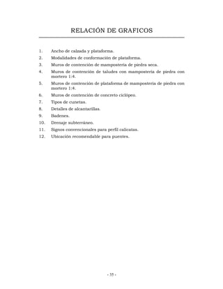 RELACIÓN DE GRAFICOS 
1. Ancho de calzada y plataforma. 
2. Modalidades de conformación de plataforma. 
3. Muros de contención de mampostería de piedra seca. 
4. Muros de contención de taludes con mampostería de piedra con 
- 35 - 
mortero 1:4. 
5. Muros de contención de plataforma de mampostería de piedra con 
mortero 1:4. 
6. Muros de contención de concreto ciclópeo. 
7. Tipos de cunetas. 
8. Detalles de alcantarillas. 
9. Badenes. 
10. Drenaje subterráneo. 
11. Signos convencionales para perfil calicatas. 
12. Ubicación recomendable para puentes. 
