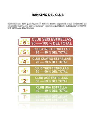 RANKING DEL CLUB
Nuestro octógono de los guías mayores nos da la idea de cómo se premiará en este campamento. Sus
seis estrellas es el máximo galardón a alcanzar, y esperamos que todos los clubes puedan ser CLUBES
SEIS ESTRELLAS. El puntaje total	
	
	
	
	
	
	
	
	
	
	
	
	
	
	
	
	
	
	
	
	
	
	
	
	
	
	
	
	
	
	
	
	
	
	
	
	
 