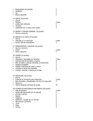 § Resguardado por paredes 2
§ Sentadero 2
§ Cal 2
§ Buena ubicación 2
14. CERCO (10 puntos)
§ Diurna
§ Estético 3 ptos.
§ Limites bien definidos 2
§ Tensado 3
§ Separación de ½ metro entre clubes 2
15. ORDEN Y LIMPIEZA GENERAL (10 puntos)
§ Diurna y nocturna
16. BIBLIAS A LA VISTA (10 puntos)
§ Diurna
§ Ubicadas en un solo lugar 5 ptos
§ Suman total de acampantes 5
17. HERRAMIENTAS Y EQUIPOS (10 puntos)
§ Diurna y nocturna
§ Orden 5 ptos.
§ Buena ubicación 5
18. CARPAS (15 puntos)
§ Diurna
§ Alineadas y agrupadas por tamaños 2 ptos.
§ Definido área de hombres y mujeres 2
§ Bien armadas y estacas colocadas correctamente 2
§ Zapatos arreglados 2
§ Maletas ordenadas de mayor a menor 2
§ Limpieza y camas bien tendidas 3
§ Puertas, ventanas y zíperes en su lugar 2
19. DISCIPLINA (10 puntos)
§ Diurna
§ A tiempo en formación para inspección 5 ptos.
§ Bien formados y disciplinados a la hora de inspección 5
§ Nocturna
§ Silencio después del toque de queda 10
20. ELEMENTOS ADICIONALES NATURALES (50 puntos)
§ Asta de bandera 5 ptos.
§ Rótulo del club (puede ser no natural) 5
§ Entrada o pórtico 5
§ Ropero 5
§ Zapatera 5
§ Boletinero (puede ser no natural) 5
§ Devocional o santuario 5
§ Torre 5
§ Mesa 5
§ Cocina 5
 