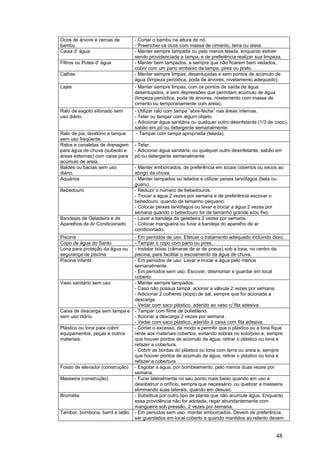 48
Ocos de árvore e cercas de
bambu
- Cortar o bambu na altura do nó.
- Preencher os ocos com massa de cimento, terra ou areia.
Caixa d’ água - Manter sempre tampada ou pelo menos telada, enquanto estiver
sendo providenciada a tampa, e de preferência realizar sua limpeza.
Filtros ou Potes d’ água - Manter bem tampados, e sempre que não ficarem bem vedados,
cobrir com um pano embaixo da tampa, pires ou prato.
Calhas - Manter sempre limpas, desentupidas e sem pontos de acúmulo de
água (limpeza periódica, poda de árvores, nivelamento adequado).
Lajes - Manter sempre limpas, com os pontos de saída de água
desentupidos, e sem depressões que permitam acúmulo de água
(limpeza periódica, poda de árvores, nivelamento com massa de
cimento ou temporariamente com areia).
Ralo de esgoto sifonado sem
uso diário.
- Utilizar ralo com tampa “abre-fecha” nas áreas internas.
- Telar ou tampar com algum objeto.
- Adicionar água sanitária ou qualquer outro desinfetante (1/3 de copo),
sabão em pó ou detergente semanalmente.
Ralo de pia, lavatório e tanque
sem uso freqüente.
- Tampar com tampa apropriada (telada).
Ralos e canaletas de drenagem
para água de chuva (subsolo e
áreas externas) com caixa para
acúmulo de areia.
- Telar.
- Adicionar água sanitária, ou qualquer outro desinfetante, sabão em
pó ou detergente semanalmente.
Baldes ou bacias sem uso
diário.
- Manter emborcados, de preferência em locais cobertos ou secos ao
abrigo da chuva.
Aquários - Manter tampados ou telados e utilizar peixes larvófagos (beta ou
guaru).
Bebedouro - Reduzir o número de bebedouros.
- Trocar a água 2 vezes por semana e de preferência escovar o
bebedouro, quando de tamanho pequeno.
- Colocar peixes larvófagos ou lavar e trocar a água 2 vezes por
semana quando o bebedouro for de tamanho grande e/ou fixo.
Bandejas de Geladeira e de
Aparelhos de Ar Condicionado
- Lavar a bandeja da geladeira 2 vezes por semana.
- Colocar mangueira ou furar a bandeja do aparelho de ar
condicionado.
Piscina - Em períodos de uso: Efetuar o tratamento adequado incluindo cloro.
Copo de água do Santo - Tampar o copo com pano ou pires.
Lona para proteção da água ou
segurança de piscina
- Instalar bóias (câmaras de ar de pneus) sob a lona, no centro da
piscina, para facilitar o escoamento da água de chuva.
Piscina infantil - Em períodos de uso: Lavar e trocar a água pelo menos
semanalmente.
- Em períodos sem uso: Escovar, desmontar e guardar em local
coberto.
Vaso sanitário sem uso - Manter sempre tampados.
- Caso não possua tampa, acionar a válvula 2 vezes por semana.
- Adicionar 2 colheres (sopa) de sal, sempre que for acionada a
descarga.
- Vedar com saco plástico, aderido ao vaso c/ fita adesiva.
Caixa de descarga sem tampa e
sem uso diário.
- Tampar com filme de polietileno.
- Acionar a descarga 2 vezes por semana .
- Vedar com saco plástico, aderido à caixa com fita adesiva.
Plástico ou lona para cobrir
equipamentos, peças e outros
materiais.
- Cortar o excesso, de modo a permitir que o plástico ou a lona fique
rente aos materiais cobertos, evitando sobras no solo/piso e, sempre
que houver pontos de acúmulo de água, retirar o plástico ou lona e
refazer a cobertura.
- Cobrir as bordas do plástico ou lona com terra ou areia e, sempre
que houver pontos de acúmulo de água, retirar o plástico ou lona e
refazer a cobertura
Fosso de elevador (construção) - Esgotar a água, por bombeamento, pelo menos duas vezes por
semana.
Masseira (construção) - Furar lateralmente no seu ponto mais baixo quando em uso e
desobstruir o orifício, sempre que necessário, ou quebrar a masseira
eliminando suas laterais, quando em desuso.
Bromélia - Substitua por outro tipo de planta que não acumule água. Enquanto
essa providência não for adotada, regar abundantemente com
mangueira sob pressão, 2 vezes por semana.
Tambor, bombona, barril e latão. - Em períodos sem uso: manter emborcados. Devem de preferência
ser guardados em local coberto e quando mantidos ao relento devem
 