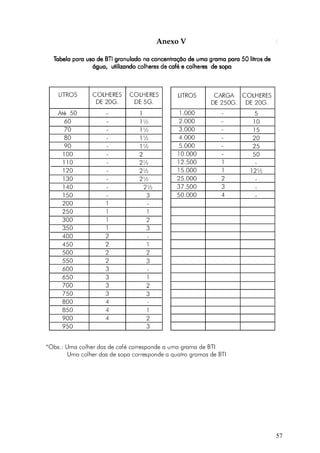 57
Anexo V
 
