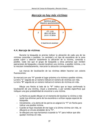 Manual de Campo de Búsqueda y Rescate Urbano 
37 
Químicos gases 
Requiere apuntalamiento 
7 
2 
2 muertos en ascensor 
G ...