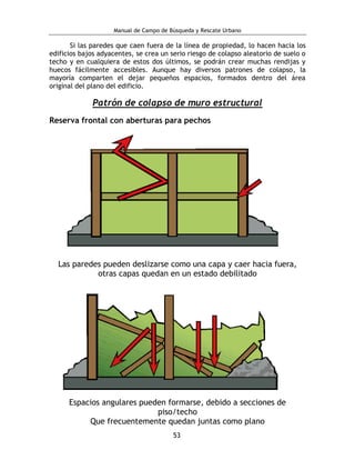 Manual de Campo de Búsqueda y Rescate Urbano 
53 
Si las paredes que caen fuera de la línea de propiedad, lo hacen hacia l...