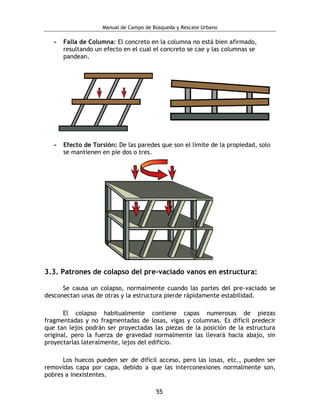 Manual de Campo de Búsqueda y Rescate Urbano 
55 
Falla de Columna: El concreto en la columna no está bien afirmado, resul...