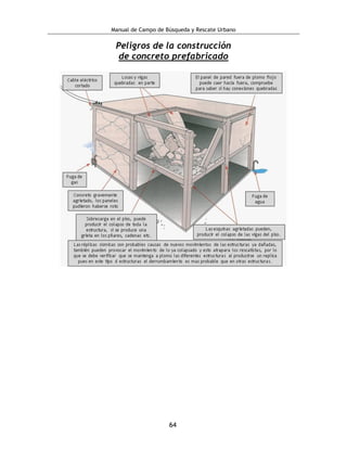 Manual de Campo de Búsqueda y Rescate Urbano 
64 
Peligros de la construcción 
de concreto prefabricado  