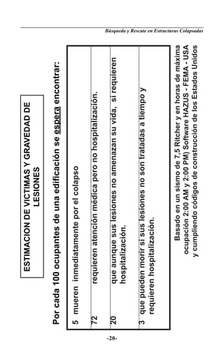 ESTIMACION DE VICTIMAS Y GRAVEDAD DE
                                  LESIONES

       Por cada 100 ocupantes de una ediﬁcación se espera encontrar:

       5 mueren inmediatamente por el colapso

       72        requieren atención médica pero no hospitalización.




-20-
       20        que aunque sus lesiones no amenazan su vida, si requieren
                 hospitalización.

       3 que pueden morir si sus lesiones no son tratadas a tiempo y
         requieren hospitalización.


                            Basado en un sismo de 7,5 Ritcher y en horas de máxima
                         ocupación 2:00 AM y 2:00 PM) Software HAZUS - FEMA - USA
                        y cumpliendo códigos de construcción de los Estados Unidos
                                                                                     Búsqueda y Rescate en Estructuras Colapsadas
 