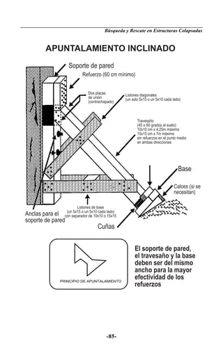 Búsqueda y Rescate en Estructuras Colapsadas


          APUNTALAMIENTO INCLINADO
                     Soporte de pared
                             Refuerzo (60 cm mínimo)


                                Dos placas            Listones diagonales
                                de unión              (un solo 5x15 o un 5x10 cada lado)
                                (contrachapado)



                                                             Travesaño
                                                             (45 o 60 grados al suelo)
                                                             10x10 cm x 4,25m máximo
                                                             15x15 cm x 7m máximo
                                                             sin refuerzos en el punto medio
                                                             en ambas direcciones




                                                                                      Base

                                                                                    Calces (si se
                                                                                    necesitan)

                          Listones de base
Anclas para el con separador de 10x10 o lado)
                 (un 5x15 o un 5x10 cada
                                         15x15
soporte de pared
                                      Cuñas


                                                           El soporte de pared,
                                                           el travesaño y la base
                                                           deben ser del mismo
                                                           ancho para la mayor
                 PRINCIPIO DE APUNTALAMIENTO
                                                           efectividad de los
                                                           refuerzos




                                             -85-
 