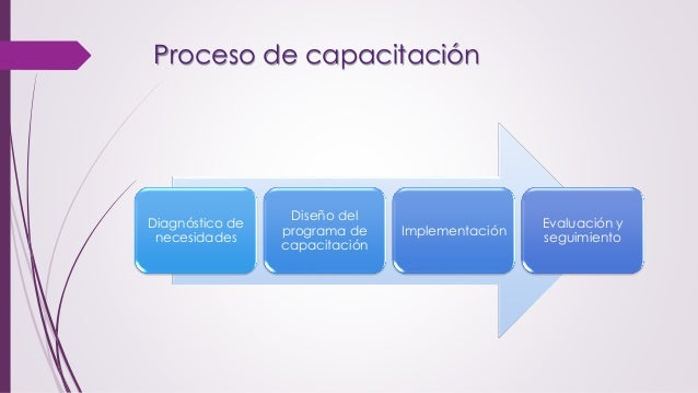 Manual de capacitación