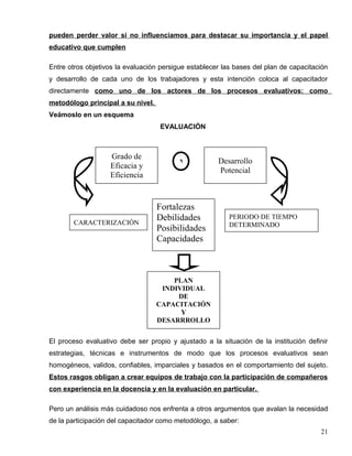 pueden perder valor si no influenciamos para destacar su importancia y el papel
educativo que cumplen
Entre otros objetivos la evaluación persigue establecer las bases del plan de capacitación
y desarrollo de cada uno de los trabajadores y esta intención coloca al capacitador
directamente como uno de los actores de los procesos evaluativos: como
metodólogo principal a su nivel.
Veámoslo en un esquema
EVALUACIÓN
El proceso evaluativo debe ser propio y ajustado a la situación de la institución definir
estrategias, técnicas e instrumentos de modo que los procesos evaluativos sean
homogéneos, validos, confiables, imparciales y basados en el comportamiento del sujeto.
Estos rasgos obligan a crear equipos de trabajo con la participación de compañeros
con experiencia en la docencia y en la evaluación en particular.
Pero un análisis más cuidadoso nos enfrenta a otros argumentos que avalan la necesidad
de la participación del capacitador como metodólogo, a saber:
21
Grado de
Eficacia y
Eficiencia
Desarrollo
Potencial
CARACTERIZACIÓN
PLAN
INDIVIDUAL
DE
CAPACITACIÓN
Y
DESARRROLLO
PERIODO DE TIEMPO
DETERMINADO
Fortalezas
Debilidades
Posibilidades
Capacidades
Y
 
