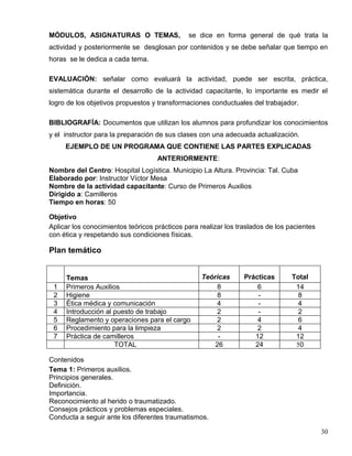 MÓDULOS, ASIGNATURAS O TEMAS, se dice en forma general de qué trata la
actividad y posteriormente se desglosan por contenidos y se debe señalar que tiempo en
horas se le dedica a cada tema.
EVALUACIÓN: señalar como evaluará la actividad, puede ser escrita, práctica,
sistemática durante el desarrollo de la actividad capacitante, lo importante es medir el
logro de los objetivos propuestos y transformaciones conductuales del trabajador.
BIBLIOGRAFÍA: Documentos que utilizan los alumnos para profundizar los conocimientos
y el instructor para la preparación de sus clases con una adecuada actualización.
EJEMPLO DE UN PROGRAMA QUE CONTIENE LAS PARTES EXPLICADAS
ANTERIORMENTE:
Nombre del Centro: Hospital Logística. Municipio La Altura. Provincia: Tal. Cuba
Elaborado por: Instructor Víctor Mesa
Nombre de la actividad capacitante: Curso de Primeros Auxilios
Dirigido a: Camilleros
Tiempo en horas: 50
Objetivo
Aplicar los conocimientos teóricos prácticos para realizar los traslados de los pacientes
con ética y respetando sus condiciones físicas.
Plan temático
Temas Teóricas Prácticas Total
1 Primeros Auxilios 8 6 14
2 Higiene 8 - 8
3 Ética médica y comunicación 4 - 4
4 Introducción al puesto de trabajo 2 - 2
5 Reglamento y operaciones para el cargo 2 4 6
6 Procedimiento para la limpieza 2 2 4
7 Práctica de camilleros - 12 12
TOTAL 26 24 50
Contenidos
Tema 1: Primeros auxilios.
Principios generales.
Definición.
Importancia.
Reconocimiento al herido o traumatizado.
Consejos prácticos y problemas especiales.
Conducta a seguir ante los diferentes traumatismos.
30
 
