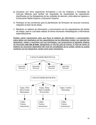 g) Coordinar con otros organismos formadores y con los Institutos y Facultades de
Ciencias Médicas para facilitar las respuestas de necesidades de capacitación
identificadas en los trabajadores de las unidades de atención, entre ellas los ingresos a
la Educación Media Superior y Educación Superior.
h) Participar en las comisiones para la planificación de formación de recursos humanos,
integrado al resto de las áreas.
i) Mantener un sistema de información y comunicación con los capacitadores del ámbito
de trabajo, para lo cual debe realizar al menos reuniones metodológicas e informativas
sistemáticamente.
Existen varios mecanismos para que fluya el sistema de información y comunicación,
estos deben ser diseñados por los capacitadores de los diferentes niveles, por ejemplo los
despachos, visitas y reuniones con sus homólogos. Les proponemos el siguiente sistema
de reuniones una vez al mes, designando un día fijo para la misma, A nivel de centro el
sistema de reuniones dependerá del nivel de complejidad de la unidad, donde se puede
combinar con los despachos, tantos como sean necesarios.
46
CAPACITADOR MUNICIPAL
Capacitador
Municipal
Capacitador
Municipal
Capacitador
Municipal
Capacitador
Municipal
Capac. Polic
Otros Centro
Municipales
Capac. Hosp.
Otras Unidades
Provinciales
Capac. Centros
Nacionales
J Dpto
Tutores
Instructores
J Dpto
Tutores
Instructores
J Dpto
Tutores
Instructores
CAPACITADOR PROVINCIAL
 