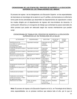 CRONOGRAMA DE LAS ETAPAS DEL PROCESO DE INGRESO A LA EDUCACIÓN
SUPERIOR DE LOS TRABAJADORES DEL MINSAP.
El proceso de ingreso de los trabajadores a la Educación Superior en las especialidades
de licenciatura en tecnología de la salud en sus 21 perfiles y de licenciatura en enfermería
forma parte de las actividades que desarrollan los departamentos de capacitación a todos
los niveles dirigido por el departamento de ingreso del vice-ministerio de docencia. A
continuación ofrecemos un cronograma de trabajo que contempla los pasos esenciales de
dicho proceso que puede ser adecuado según las nuevas orientaciones que puedan
surgir.
CRONOGRAMA DE TRABAJO DEL PROCESO DE INGRESO A LA EDUCACIÓN
SUPERIOR EN LIC. EN TECNOLOGÍA DE LA SALUD
ACTIVIDADES RESPONSABLE EJECUTOR FECHA DE
INICIO
FECHA
CUMP.
Identificación de las
necesidades de superación para
la licenciatura en
Tecnología de la Salud
Capacitador municipal Capacitador de las
Unidades
territoriales
Junio Agosto
Confección del plan de ingreso
municipal
Capacitador municipal Capacitador
municipal
Septiembre Octubre
Confección del plan de ingreso
provincial
Capacitador provincial Capacitadora
provincial
Octubre Nov
Reunión de orientación del
proceso de ingreso nacional
Departamento de ingreso
MINSAP
Capacitador y J’
Dpto. de ingreso
CEMS
Octubre Nov
Otorgamiento de plazas para el
ingreso
Dpto. de ingreso MINSAP Capacitadores
provinciales y
J’Dpto. de ingreso
CEMS
Febrero Marzo
Desagregación de plazas para
el ingreso
Capacitador provincial y
J’Dpto. ingreso CEMS
Capacitador
municipal
2da.semana
de marzo
4ta.
semana marzo
Otorgamiento de plazas para el
ingreso
Capacitador municipal Capacitador de las
unidades
territoriales
1ra. Semana
de abril
3ra. semana
Abril
Confección de los listados Capacitador municipal Capacitador
municipal
4ta. Semana
Abril
1ra.
semana de
mayo
Confección y envío de los
listados provinciales a J’Dpto.
de ingreso provincial
Capacitador provincial Capacitador
provincial
2da. Semana
de mayo
2da.semana de
mayo
Matrícula en los CEMS J’Dpto. de ingreso
provinciales
J’Dpto. de ingreso
y secretarios
docentes CEMS
Pendiente Pendiente
Nota: El proceso de ingreso a la Educación Superior en la Lic. en Tecnología de la Salud y
otras especialidades, es un proceso continuo que abarca todo el año, por lo que al
49
 