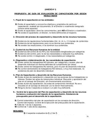 (ANEXO # 1)
PROPUESTA DE GUÍA DE EVALUACIÓN DE CAPACITACIÓN POR SEGÚN
RESULTADOS
1.- Papel de la capacitación en las entidades:
B: Existe el capacitador y conoce los objetivos y propósitos de centro en
capacitación, avalado por documentos. Si el Director o vicedirector designado
conoce estos aspectos.
R: Existe el capacitador, tiene los conocimientos, pero NO el Director o vicedirector.
M: No existe el capacitador, el director, no tiene definiciones al respecto.
2.- Dirección del proceso de capacitación y desarrollo de los recursos humanos.
B: Existencia de regulaciones fundamentales (RM / 28, 29, 9 y 17) manejo de contenidos.
R: Existencia de las regulaciones, pero no se domina sus contenidos.
M: No existen las resoluciones, ni se dominan sus contenidos.
3.- Control de los Recursos Humanos de la entidad.
B: Existencia del control de los RH y las necesidades desglosadas por categorías.
R: Existencia del control, pero no de las necesidades o realizado muy deficiente.
M: No existe control, ni desglosado, ni las necesidades por categorías.
4.- Diagnostico o determinación de las necesidades de capacitación.
B: Existe control de trabajadores NO idóneos, por categorías y causas, plan de
desarrollo individual con fechas definidas de cumplimiento por áreas.
R: Existe control de trabajadores No idóneos, pero no plan de desarrollo individual.
M: No control demostrable de trabajadores NO idóneos, o muy mal elaborado, no
existencia de plan de desarrollo individual.
5.- Plan de Capacitación y desarrollo de los Recursos Humanos.
B: Existe el plan de capacitación y desarrollo con las acciones de los trabajadores no
idóneos. Existen las actas de compromiso individual. Discusión y aprobación del
plan en el consejo de Dirección, con financiamiento económico.
R: Existe el plan de capacitación, las actas de compromiso individual. No se a
discutido en el Consejo de dirección u/o no tienen financiamiento.
M: Ninguno de los 3 aspectos a evaluar o un plan muy deficiente.
6.- Control de la ejecución del Plan de capacitación y desarrollo de los recursos
humanos y evaluación del impacto de la capacitación. Existencia de
presupuesto para el desarrollo de la capacitación.
B: Control sistemático del plan de capacitación en los consejos de dirección.
Control del impacto. Control de la ejecución del presupuesto de la capacitación.
R: Falta de 1 de los 3 aspectos.
M: Control de 1 solo de los aspectos.
RESUMEN:
B: 4 aspectos evaluados de B y 2 de R.
R: 3 aspectos evaluados de B y 3 de R. No evaluado ningún aspecto en M.
M: Cuando se incluyan evaluaciones de M y R mayoritariamente.
Supervisor: __________________________
56
 