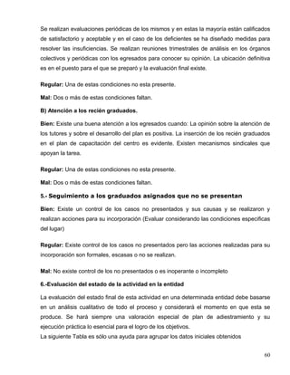 Se realizan evaluaciones periódicas de los mismos y en estas la mayoría están calificados
de satisfactorio y aceptable y en el caso de los deficientes se ha diseñado medidas para
resolver las insuficiencias. Se realizan reuniones trimestrales de análisis en los órganos
colectivos y periódicas con los egresados para conocer su opinión. La ubicación definitiva
es en el puesto para el que se preparó y la evaluación final existe.
Regular: Una de estas condiciones no esta presente.
Mal: Dos o más de estas condiciones faltan.
B) Atención a los recién graduados.
Bien: Existe una buena atención a los egresados cuando: La opinión sobre la atención de
los tutores y sobre el desarrollo del plan es positiva. La inserción de los recién graduados
en el plan de capacitación del centro es evidente. Existen mecanismos sindicales que
apoyan la tarea.
Regular: Una de estas condiciones no esta presente.
Mal: Dos o más de estas condiciones faltan.
5.- Seguimiento a los graduados asignados que no se presentan
Bien: Existe un control de los casos no presentados y sus causas y se realizaron y
realizan acciones para su incorporación (Evaluar considerando las condiciones especificas
del lugar)
Regular: Existe control de los casos no presentados pero las acciones realizadas para su
incorporación son formales, escasas o no se realizan.
Mal: No existe control de los no presentados o es inoperante o incompleto
6.-Evaluación del estado de la actividad en la entidad
La evaluación del estado final de esta actividad en una determinada entidad debe basarse
en un análisis cualitativo de todo el proceso y considerará el momento en que esta se
produce. Se hará siempre una valoración especial de plan de adiestramiento y su
ejecución práctica lo esencial para el logro de los objetivos.
La siguiente Tabla es sólo una ayuda para agrupar los datos iniciales obtenidos
60
 