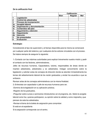 De la calificación final
Calificación
Bien Regular Mal
1 Legislación
2 Control de adiestrados
3 Proceso de incorporación
3a Acogida laboral
3b Organización y documentación
3c Contenidos del plan
4 Seguimiento y atención
4a Seguimiento
4b Atención
5 No presentados
6 Evaluación
Estrategia:
Considerando el tipo de supervisión y el tiempo disponible para la misma se comenzará
por cualquier parte del sistema y por cualquiera de los actores vinculados con el proceso.
Se tratara siempre de asegurar lo siguiente:
1.-Contacto con las máximas autoridades para explicar brevemente nuestra misión y pedir
el contacto con los factores, administradores,
Jefes de recursos humanos, Capacitadora, tutores, responsables de áreas donde se
insertan adiestrados, adiestrados y ex adiestrados. Indagar conocimiento sobre la
legislación y solicitar actas de consejos de dirección donde se aborden trimestralmente los
temas del adiestramiento laboral de los recién graduados y anotar los acuerdos a que se
arribaron.
Revisar actas de los consejos administrativos con la misma finalidad.
2.-Entrevista con capacitador o jefe de recursos humanos para ver.
-Dominio de la legislación en su aplicación práctica.
-Registro de los graduados.
-Preguntar sobre cursos o seminarios introductorios ver el programa, etc. Sobre la acogida
laboral como fue, quienes participaron, su opinión sobre la calidad y como mejorarla y que
piensan de esta los adiestrados.
-Revisar el tema de la boleta de asignación para comprobar:
Si está en el expediente
Si la asignación corresponde con el centro.
61
 